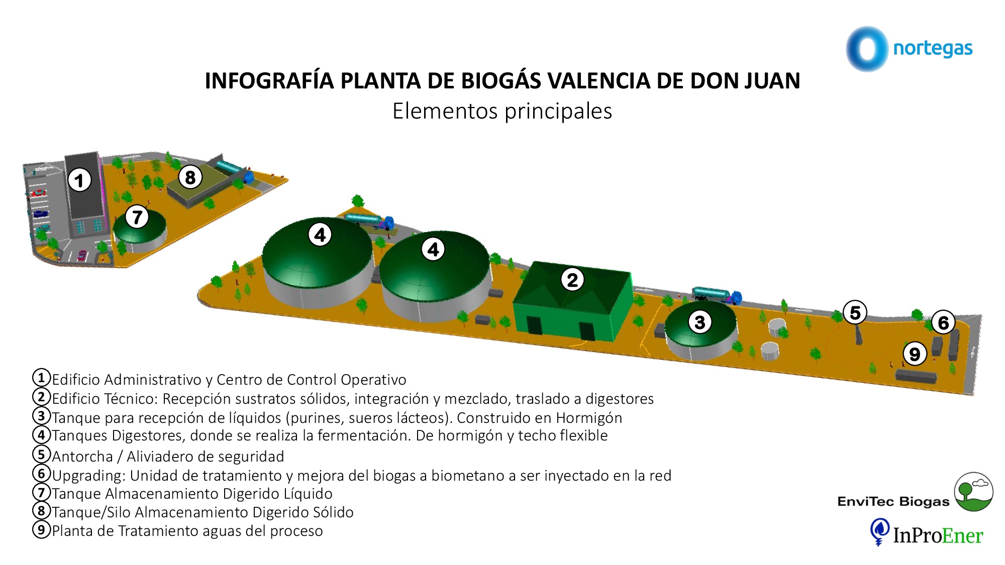 Nortegas Impulsa Su Apuesta Por El Biometano Con Una Nueva Planta De