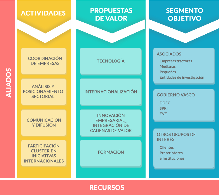 Ejemplo De Un Plan Estrategico 4379